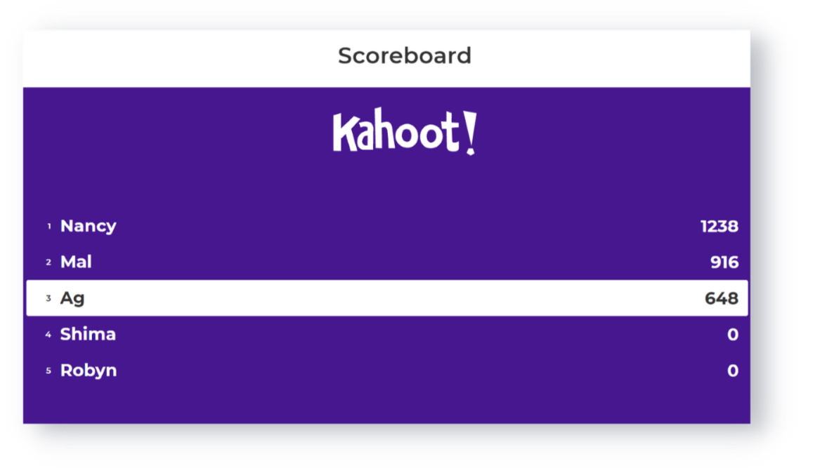 Kahoot scoreboard